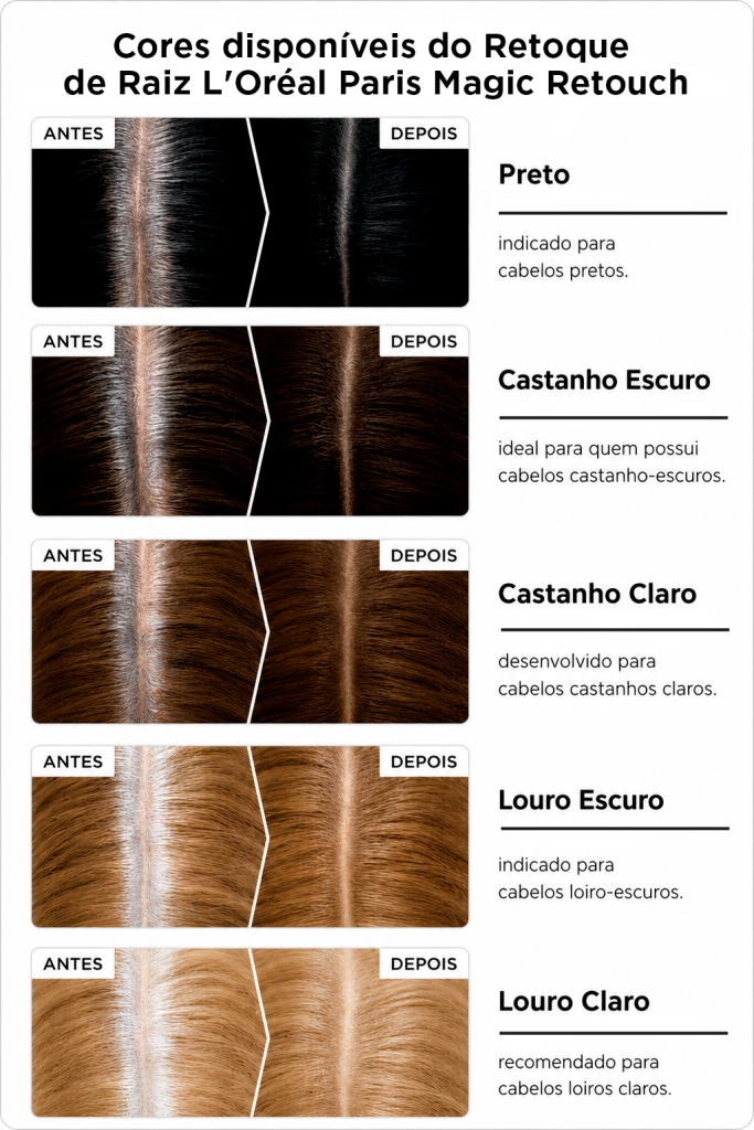 Quais são as cores disponíveis do Retoque de Raiz L'Oréal Paris Magic Retouch?